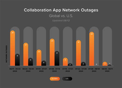 Internet Outages Map | ThousandEyes