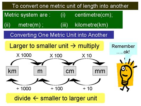 TIP BELAJAR MATEMATIK (TIPS FOR LEARNING MATHEMATICS): LENGTH ...