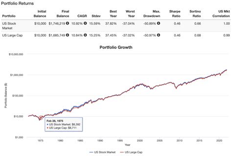 VOO vs VTI: An Easy Way to Choose Between an S&P 500 and Total Stock ...