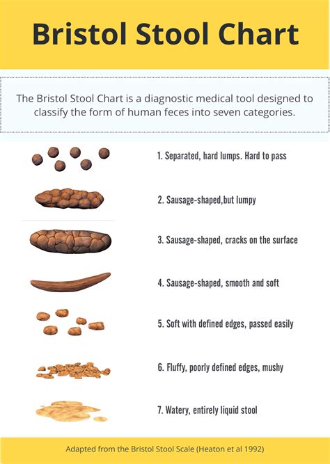 know your poop color chart images and photos finder - bristol stool ...