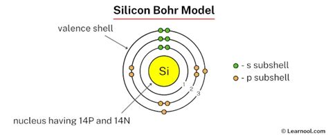 Silicon Bohr model - Learnool