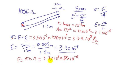 Young Modulus, Tensile Stress and Strain - YouTube