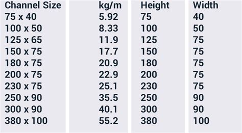 Standard Steel Beam Dimensions — Petone Engineering