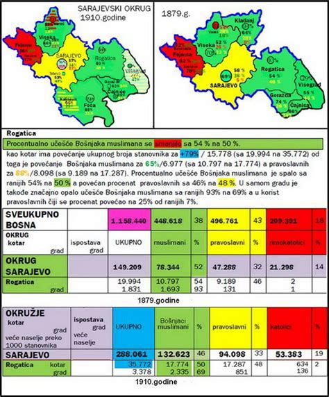 Rogatica - BiH: Popisi stanovništva Rogatice (1879-1910-1931-1948-1971 ...