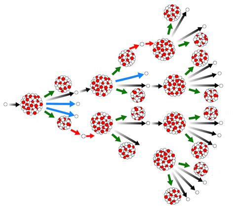 Atomic age began 75 years ago with the first controlled nuclear chain ...