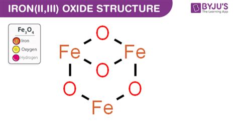 Iron Oxide Symbol Periodic Table - Tutor Suhu