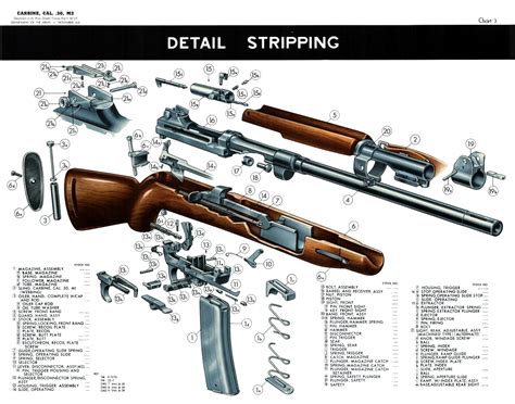 Inland M1 Carbine Parts