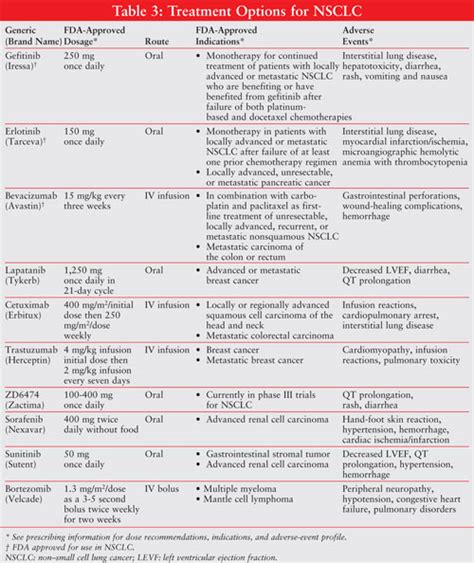 Tyrosine Kinase Inhibitors