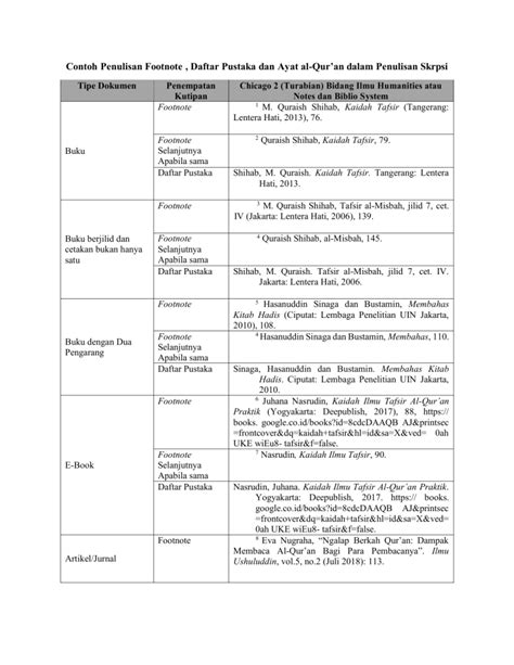 Pedoman Penulisan Catatan Kaki dan Daftar Pustaka Skripsi Turabian ...