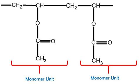 Polyvinyl Acetate (PVA) – Duluth Labs