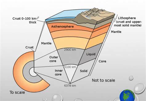 What is the Lithosphere? Definition, Examples and Facts - Jotscroll