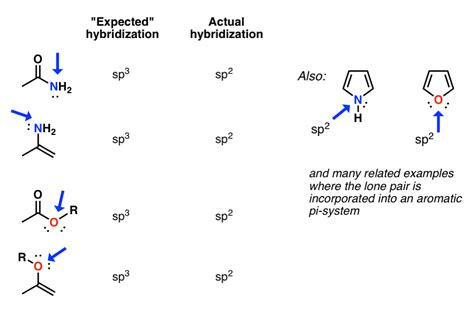 Oxygen Sp2 Hybridization