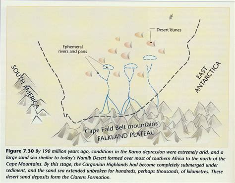 Geology of the Great Karoo