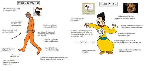 Virgin Buddhist v Chad Taoist : r/taoism