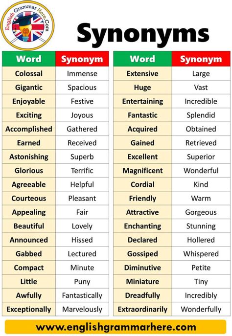 Pin on Synonym Words in English