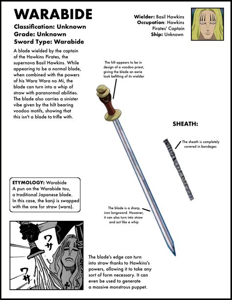 Durandal Sword One Piece