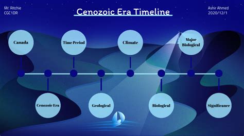 Cenozoic Era Timeline by Ashir Ahmed on Prezi