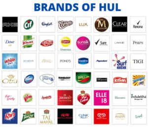 A Complete List of HUL Brands in 2023 - The Brand Hopper