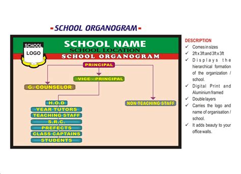 School's Instructional Wallboards With Beauty And Elegance - Business ...