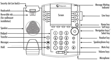 Voice over IP Polycom Phones | Wittenberg University