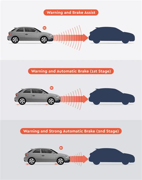 Autonomous Emergency Braking | ADAS Guide | The Windscreen Company