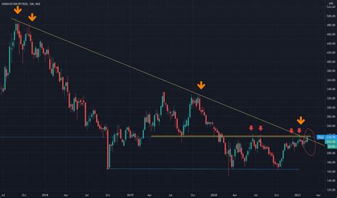 HINDPETRO Stock Price and Chart — NSE:HINDPETRO — TradingView — India