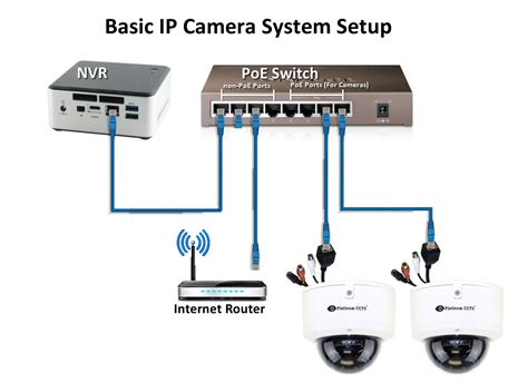 Ip Camera Wiring Diagram - Search Best 4K Wallpapers