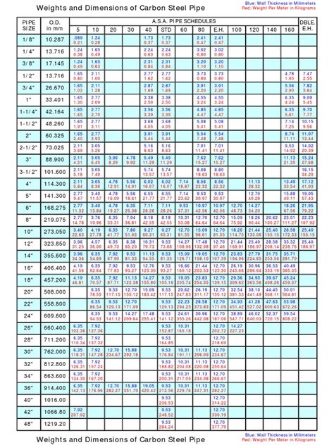 Metric Dimensions and Weights of Seamless and Welded Steel Pipe.pdf ...