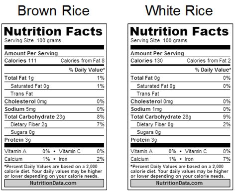 Brown vs White Rice in Bodybuilding – The Facts!