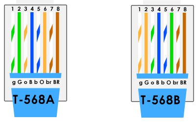 Cabo Cat5e Vs Cat6 - Qual você escolhe? - Notícias - Focc Technology Co ...