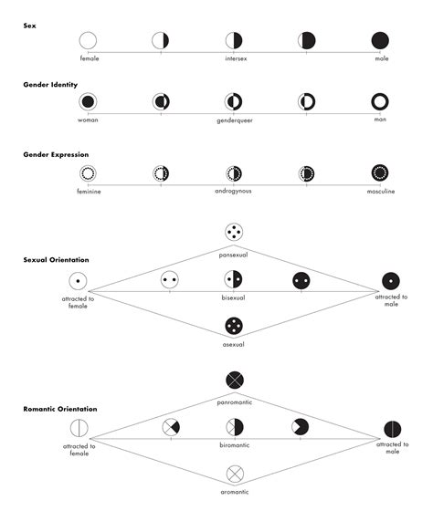 45 Symbols of Gender Identity on Behance