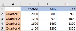 How to Work with Column Charts in ActivePresenter 9