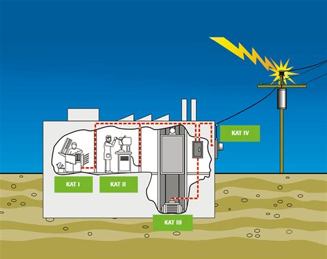 ABOUT ELECTRICAL SAFETY - Precision measuring instruments | Limit