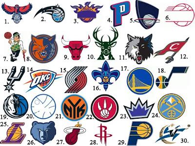 Logos NBA ~ Logo Quiz