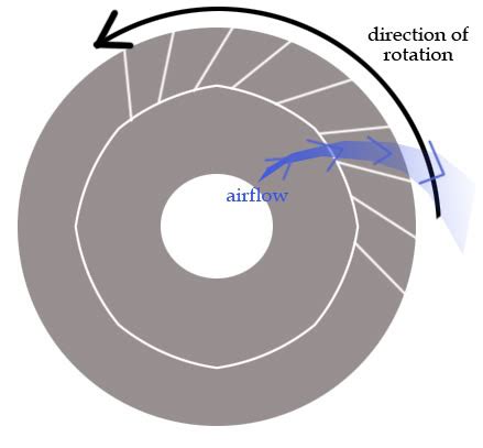 Performance Brake Blog - Brake Rotor Vein Design Types and ...