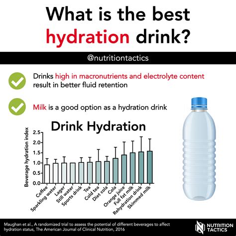 What is the best hydration drink?