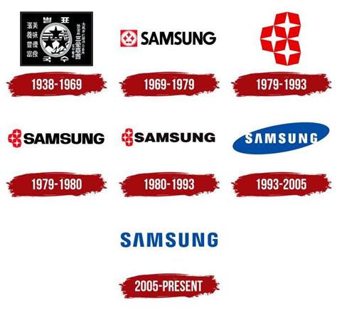 Samsung Logo, symbol, meaning, history, PNG, brand