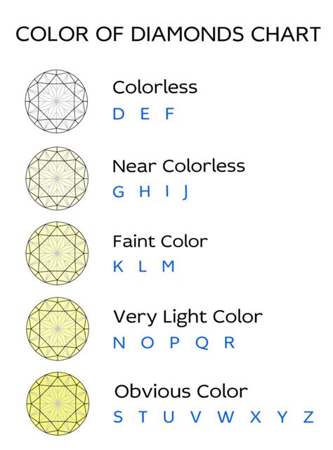 Diamond Color Chart