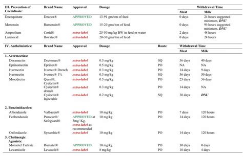 Coccidia Treatment & Prevention - Opus 7 Farm LLC.