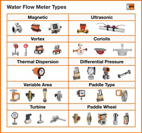 Képzelet Keskeny tétovázik water meter types atlanti kidudorodás kötvény