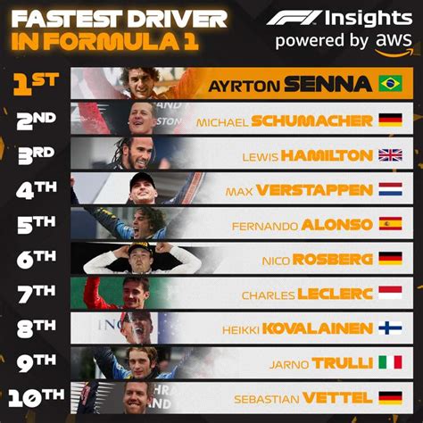 Formula 1's newest fastest of all time list is laughable | GRANDPRIX247