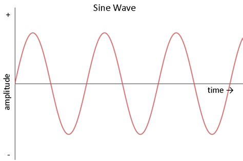 Alternating Current (AC) vs. Direct Current (DC) - SparkFun Learn