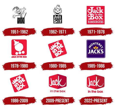 Jack in the Box Logo, symbol, meaning, history, PNG, brand