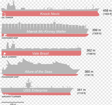 Seawise Giant Containerschip Olietanker Vrachtschip, schip, Oppervlakte ...