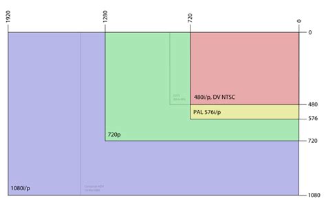 Unit 32 Opportunities and Limitations of onscreen graphic representation