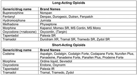 Opioids — Arthritis Australia