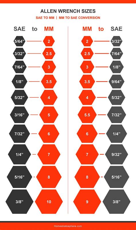 Printable Standard Wrench Size Chart