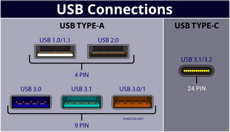 USB color codes - Which USB version by color?