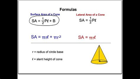 Formula for Surface Area of Cones - YouTube