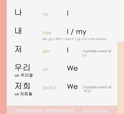 Here are some common subject pronouns in Korean! #learningkorean # ...